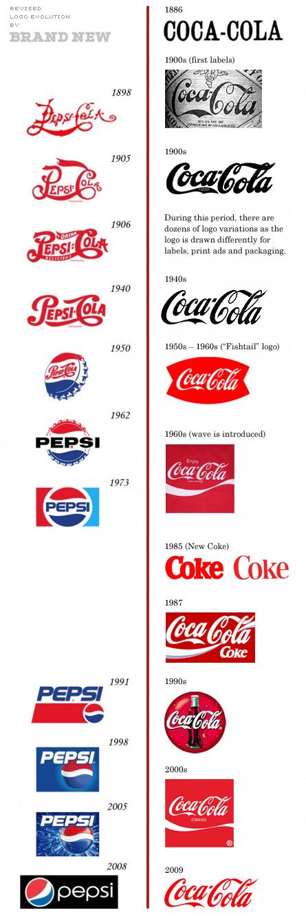 Logo Coca Coala & Pepsi